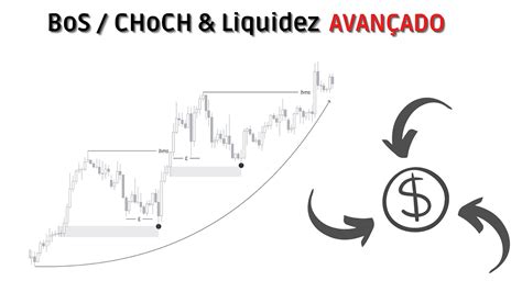 Bos Choch E Liquidez AvanÇada Smart Money Concepts Youtube