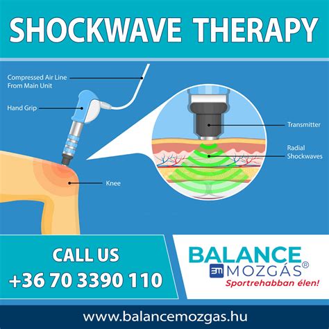 Shock Wave Therapy Balance Movement Therapy And Sport Innovation Centre