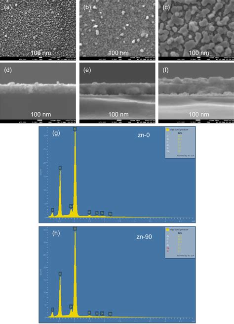 Ac Surface Sem Images Df Cross Sectional Sem Images And G H Eds