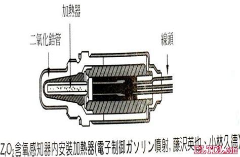 含氧传感器工作原理