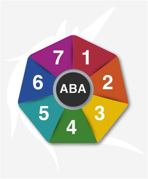 The seven dimensions of ABA - Data Driven ABA