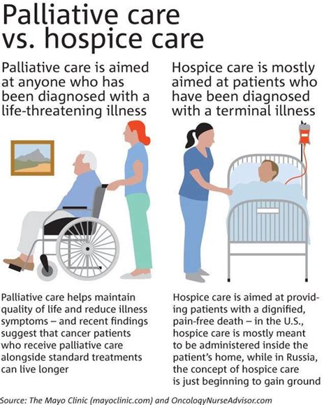 Palliative Care Vs Hospice Comfort For Cancer