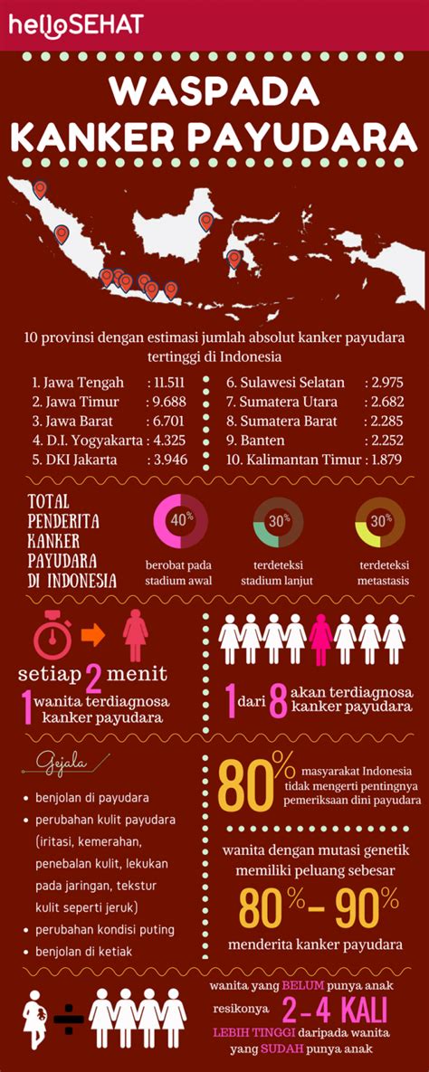 Infografik: Kanker Payudara di Indonesia – Breast Friends – Reach to ...