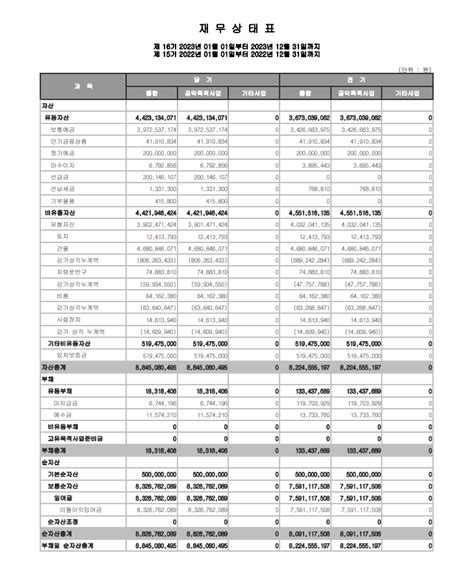 아름다운동행 대한불교조계종 설립 자비나눔 Ngo