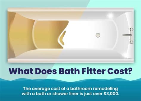 Bath Fitter Cost Pricing Guide And Things To Consider