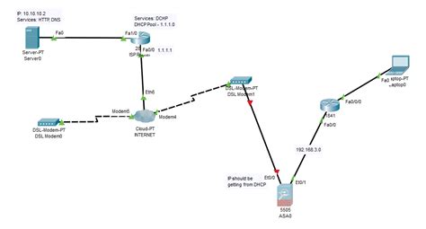 Firewall Configuration Asa Cisco Packet Tracer Kurtmain