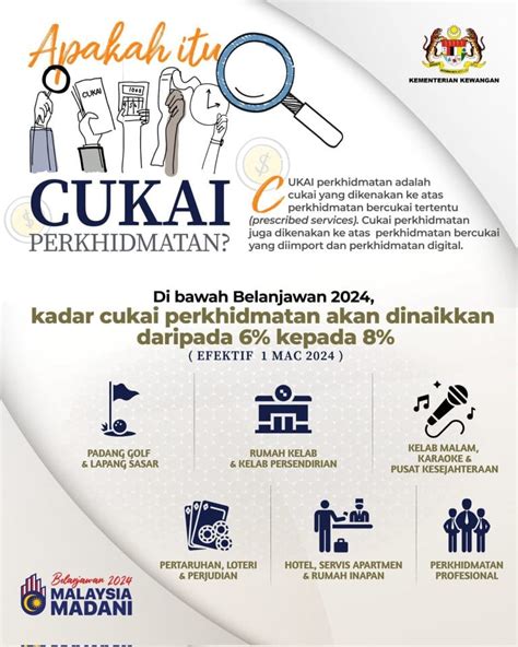 Cukai Perkhidmatan Kadar Perkhidmatan Yang Dicukai