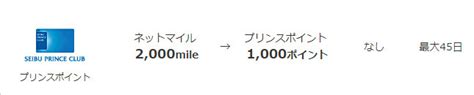 家族2名が翌日ポイント付与済み！三菱東京ufj Jcbデビット発行で7500プリンスポイント獲得案件 Smile Travel ～1年で