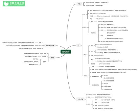 八年级物理思维导图整理 初中物理读书笔记知犀官网