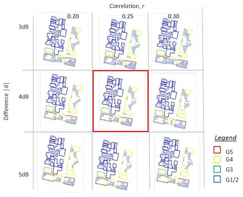 Example of selection of thresholds by a trial and error method for r... | Download Scientific ...