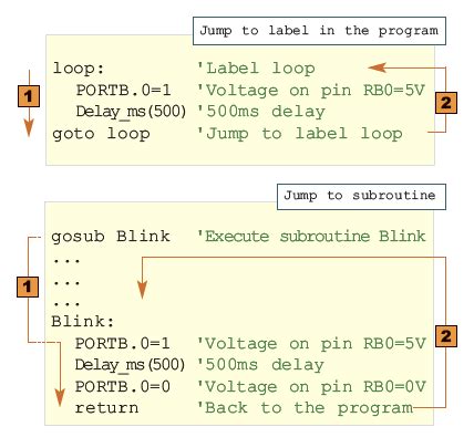basic programming language  ferframe