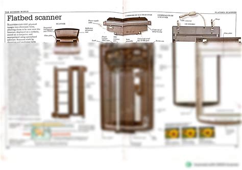 Solution Flatbed Scanner Studypool