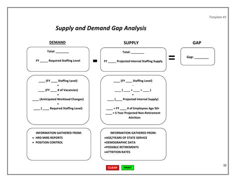 California Supply And Demand Gap Analysis Template Fill Out Sign