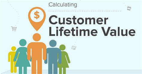 Github Shailaja Gupta Customer Lifetime Value Prediction Calculating