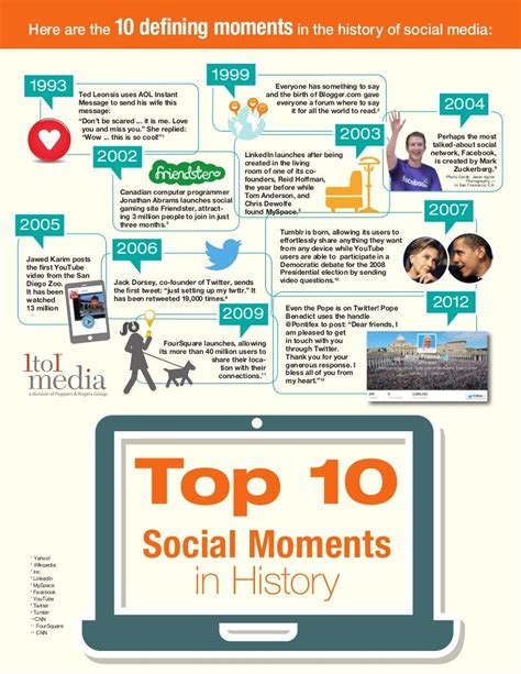 The Top 10 Defining Moments In Social Medias History