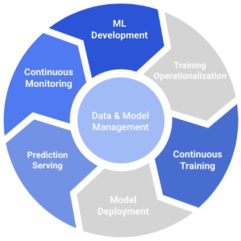 Continuous Training ML Pipeline