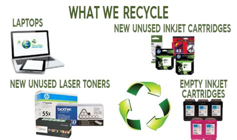 When To Recycle Ink Cartridges - Recycling Advantage