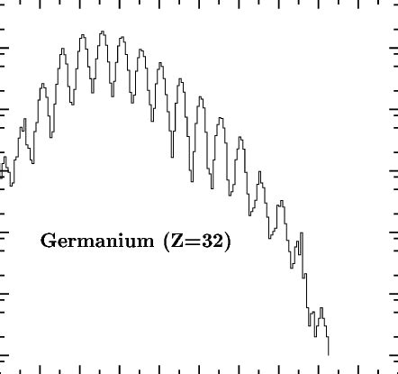 Mass histogram of Germanium (Z=32) isotopes 14 . | Download Scientific ...