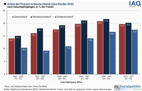 Themenfeld Bevoelkerung Infografiken Und Tabellen Sozialpolitik