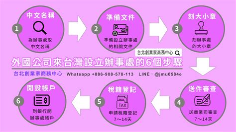 外國（外資）公司設立台灣辦事處q＆a（2024更新） 台北創業家