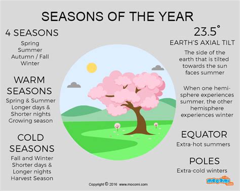 four seasons logo meaning - Massive E-Journal Photography