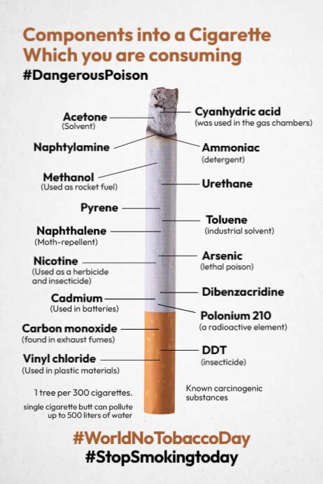 Cigarette Chemical Compounds Template Postermywall