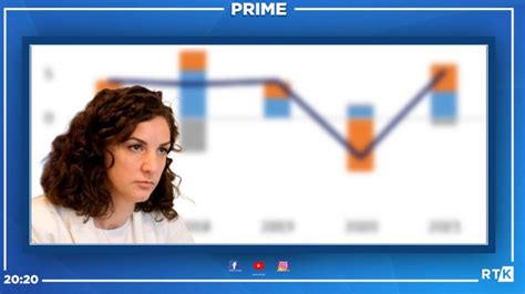 Rtk Prime Intervist Me Ministren E Ekonomis Artane Rizvanolli