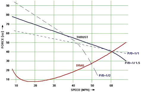 Guide Lines To Choose Your Power System