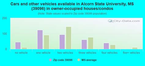 39096 Zip Code Alcorn State University Mississippi Profile Homes Apartments Schools