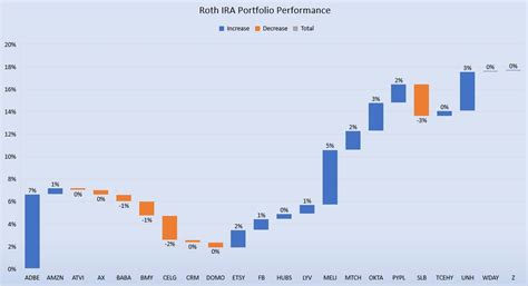 My Roth IRA Portfolio: June 30, 2019 - Traceview Finance