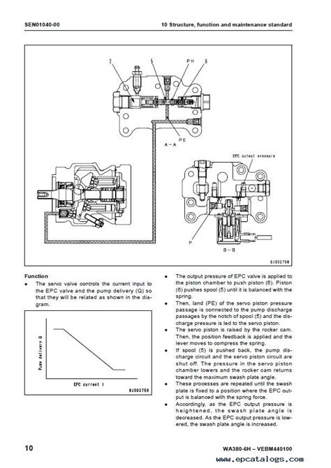 Komatsu WA380-6H Wheel Loader Shop Manual PDF