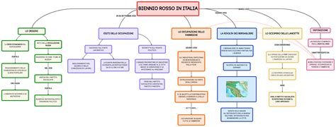 Biennio Rosso Mappa E Riassunto