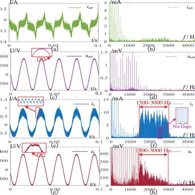 Schematic diagram of wind power system | Download Scientific Diagram