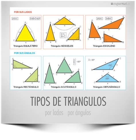 Tipos de triángulos | Esquemat