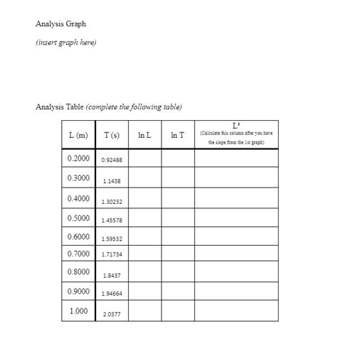 Solved Lab 1 Graphical Analysis Answer Sheet Data Table