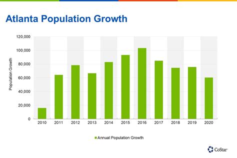 Population Of Atlanta Georgia 2024 - Keri Selena