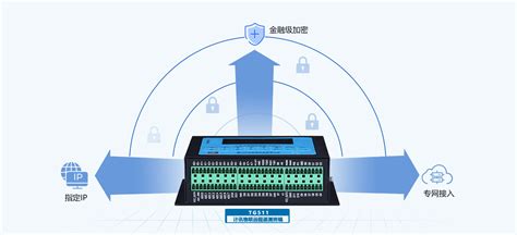 工业级无线rtu工业级4g Rtu 计讯物联