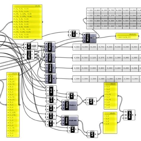 Schematics Created In Grasshopper Plug In For Rhinoceros Simple Download Scientific Diagram