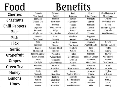 Diet food for weight loss: Food chart details