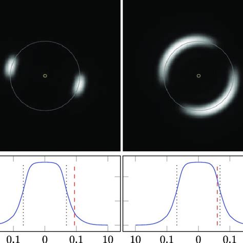 Evolution of the Einstein ring during a possible event that might take ...