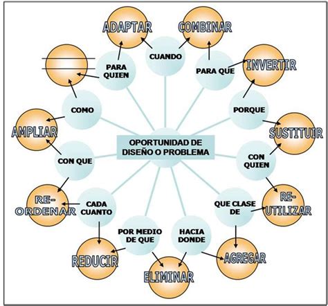 Portafolio Virtual Tecnologia E Informatica Taller Nº 3 Mapas