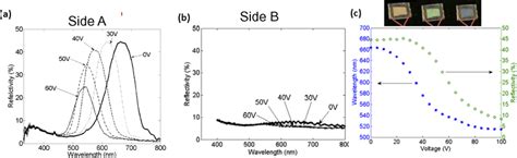 Tunable Cholesteric Color