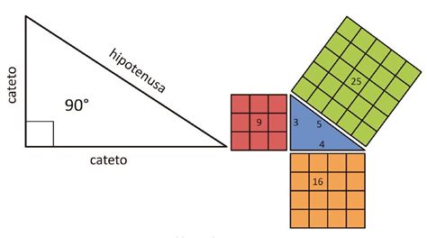 📐 Teorema De Pitágoras Fórmula Ejemplos Y Aplicaciones Curso Crehana