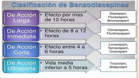 Farmacologia Del Sistema Nervioso Central PPT Descarga Gratuita