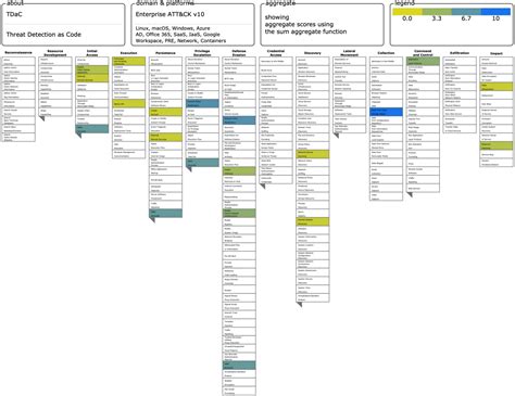 Introducing Community Security Analytics | Google Cloud Blog