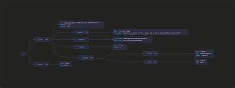 Kraken Fundamentals - I · MakeMalware