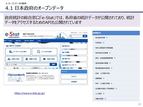 オープンデータリーダ育成研修 オープンデータの意義 Ppt Download