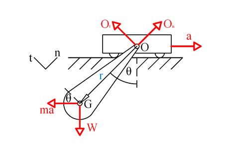 Engineering Mechanics Dynamics Exercise Quizlet