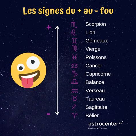 Signe astrologique date signification et personnalité Signe