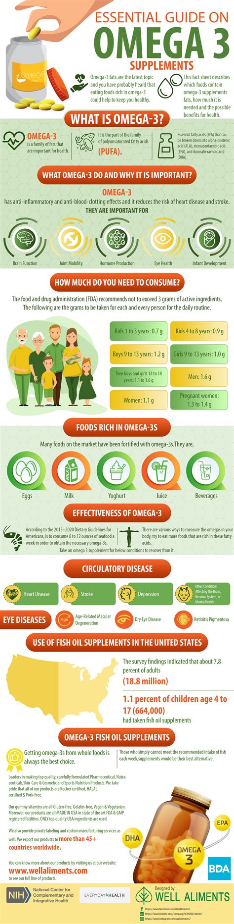 Essential Guide On Omega 3 Supplements | Fish oils supplements, Omega 3